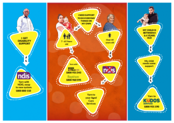 Can I get NDIS? | Brochure