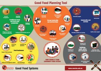 Good food planning tool